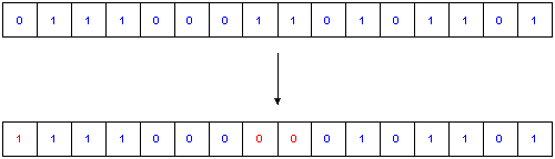 Mutation